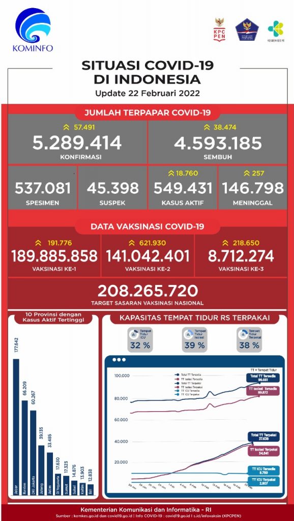 Dampak Corona terhadap Perekonomian Indonesia 2 6214e0d3c711e304222103
