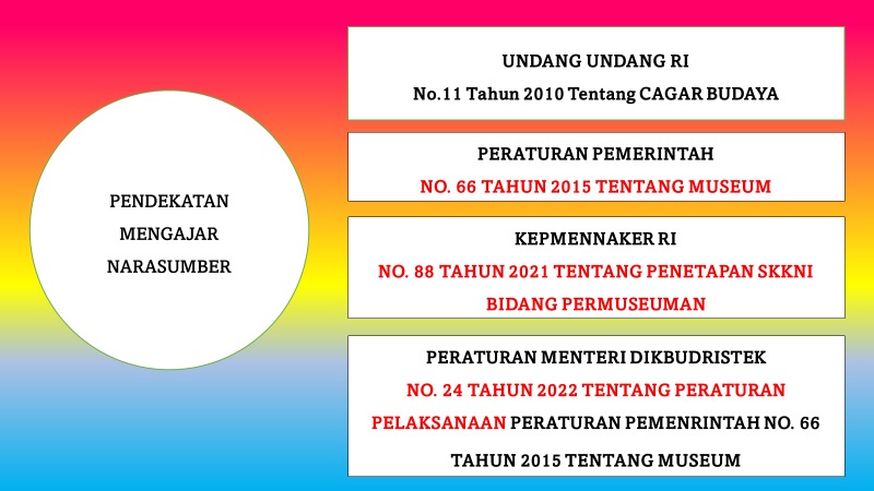 Mengenal Edukator Museum dalam Fungsi dan Tugasnya