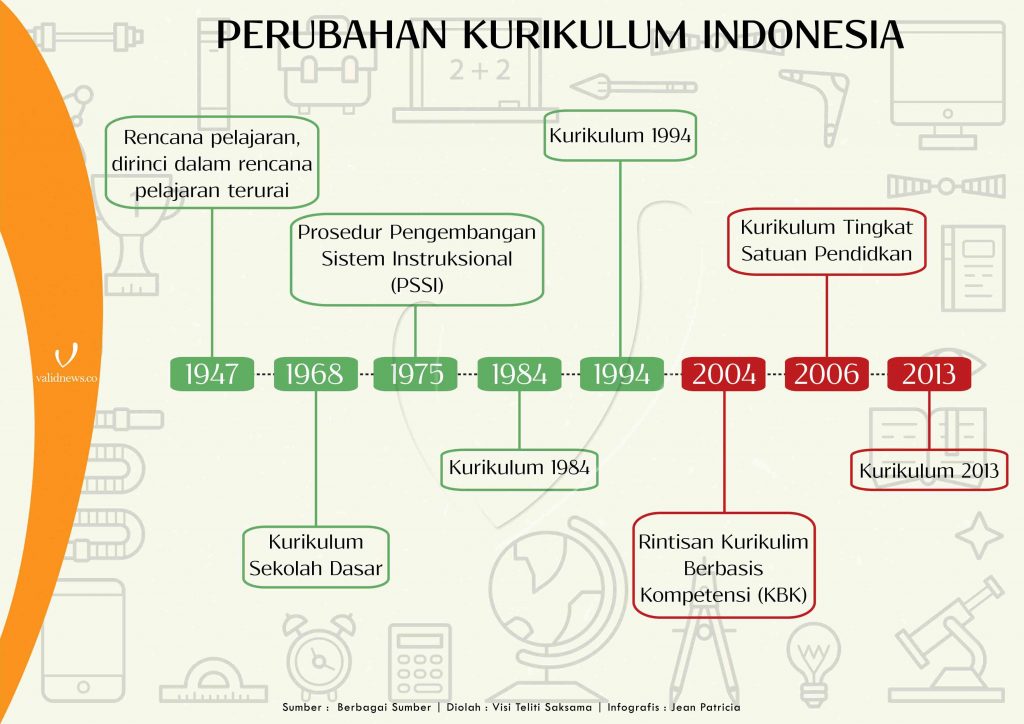berita valid1525435052