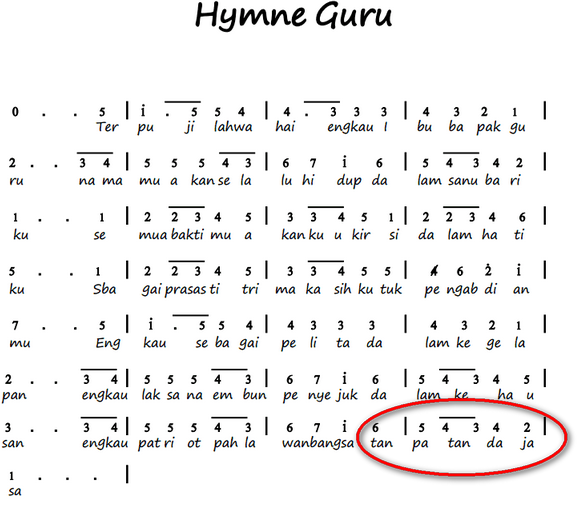 hymnegurulirikberubah